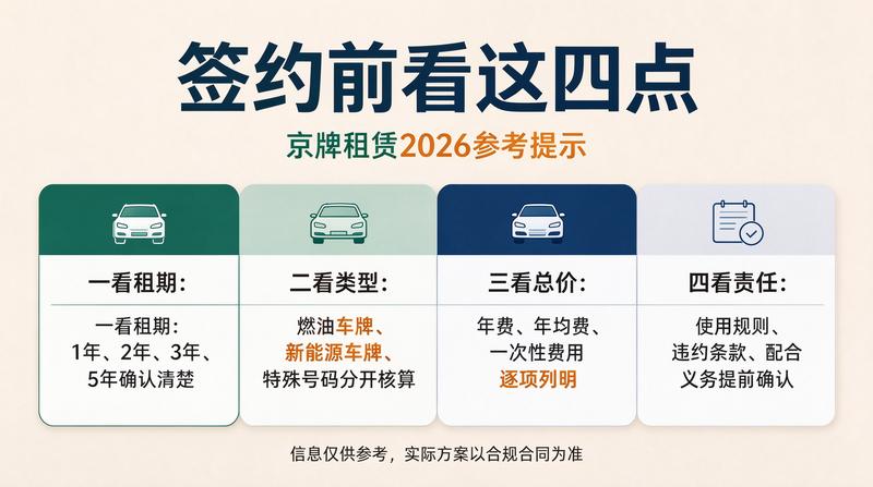 带车转让与直接租赁成本对比