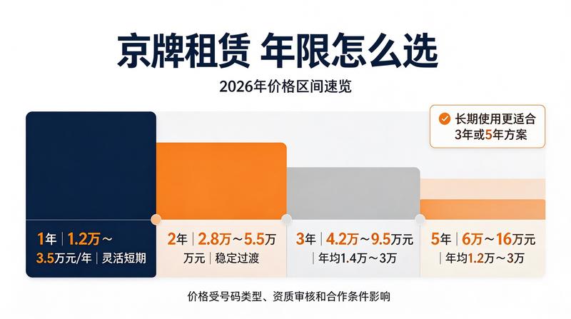 北京车牌租赁注意事项避坑指南