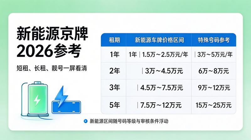 2026年新能源汽车市场分析报告